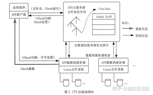 Google如何引爆大數據時代 解密GFS、MapReduce與BigTable三大奠基論文