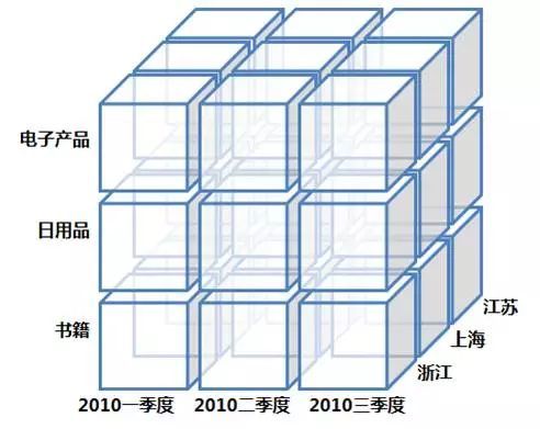 友盟首次揭秘 如何駕馭超級體量數(shù)據(jù)，高效服務150萬APP與710萬網站