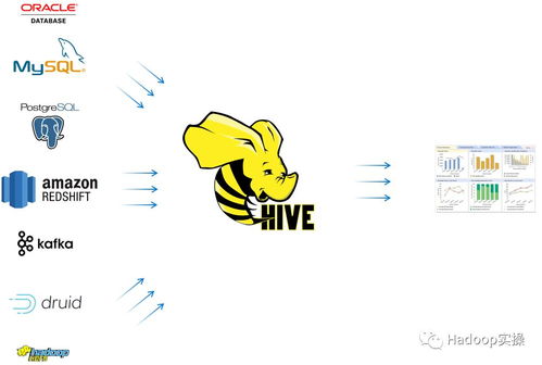 Apache Hive 3 中實現(xiàn)跨數(shù)據(jù)庫聯(lián)邦查詢的條件查詢語句與數(shù)據(jù)處理服務
