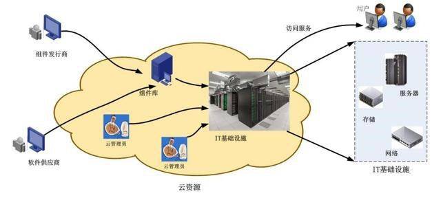 大數據與云計算的依賴共生關系 數據處理與存儲的重新定義